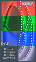 RGB / RGBW - LED-Streifen